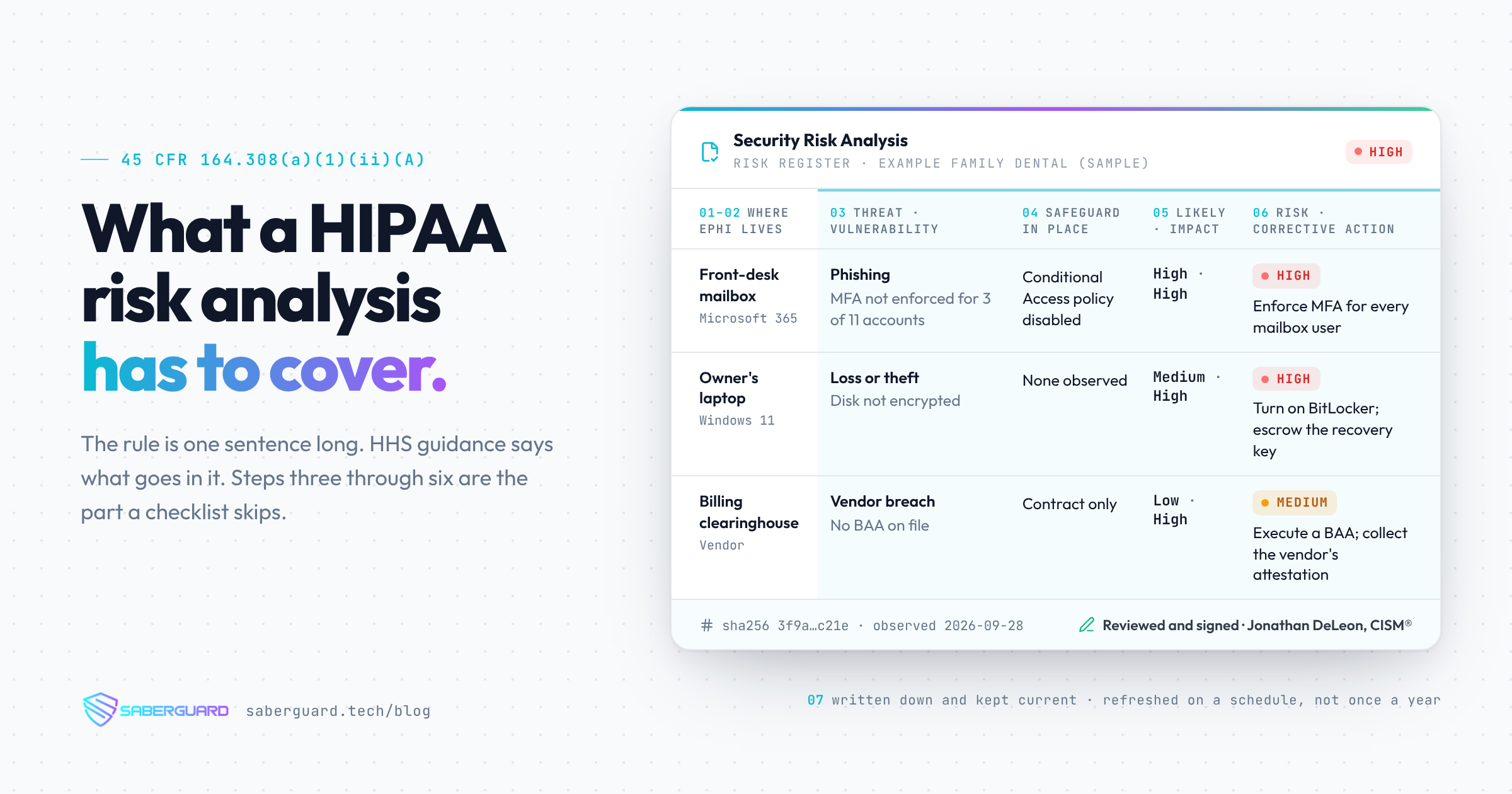 What a HIPAA Risk Analysis Has to Cover